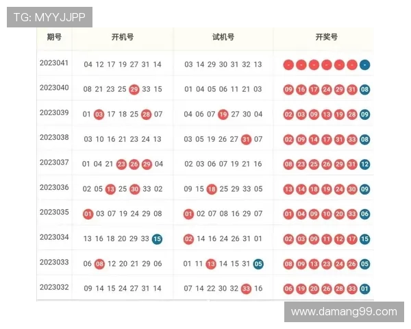 博彩网最新开奖结果与号码查询