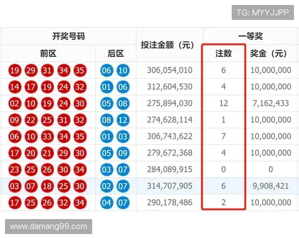 福彩开奖18062期最新结果公布，大奖花落谁家？